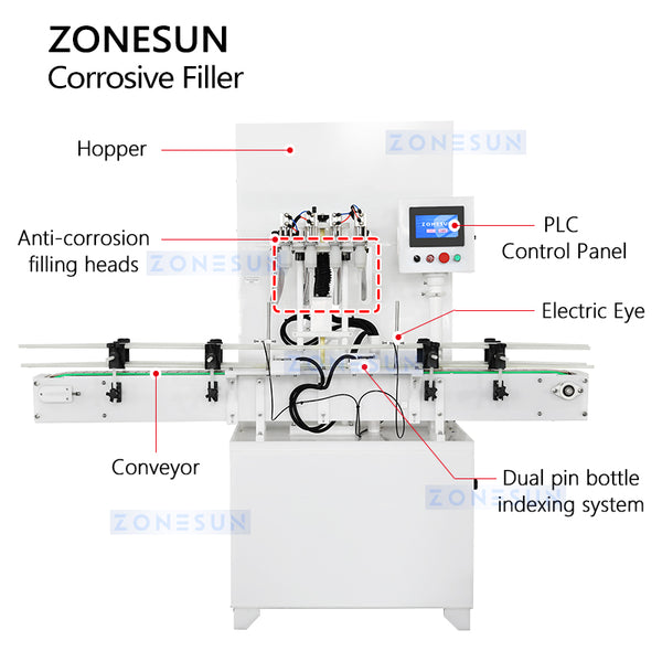 ZONESUN ZS-YTCR4A Automatic 4 Nozzles Corrosive Liquid Filling Machine