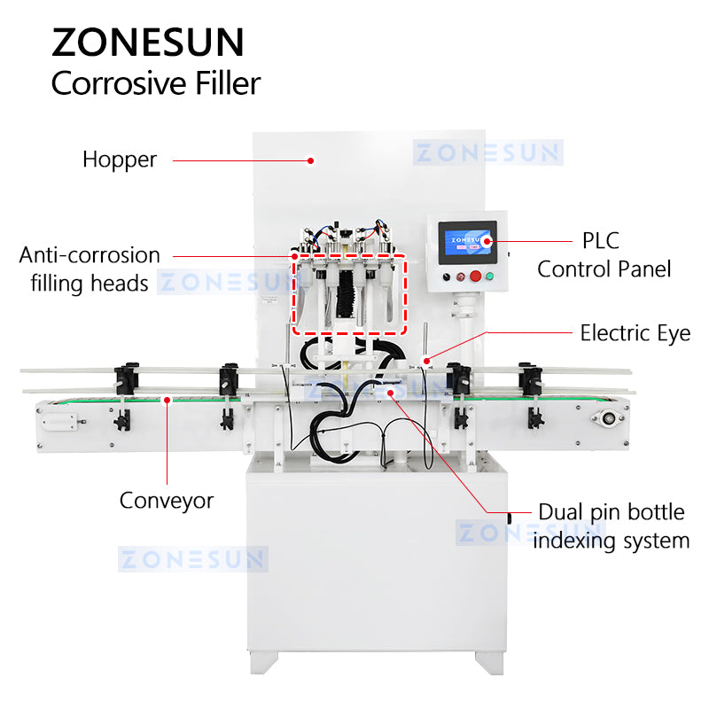 ZONESUN ZS-YTCR4A Automatic 4 Nozzles Corrosive Liquid Filling Machine