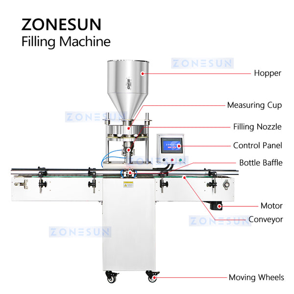 Granule filling machine