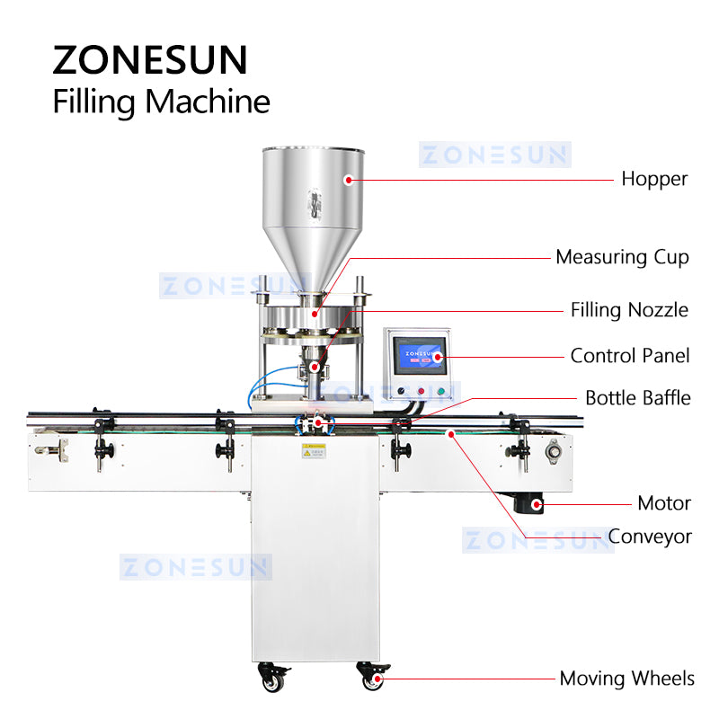 Granule filling machine