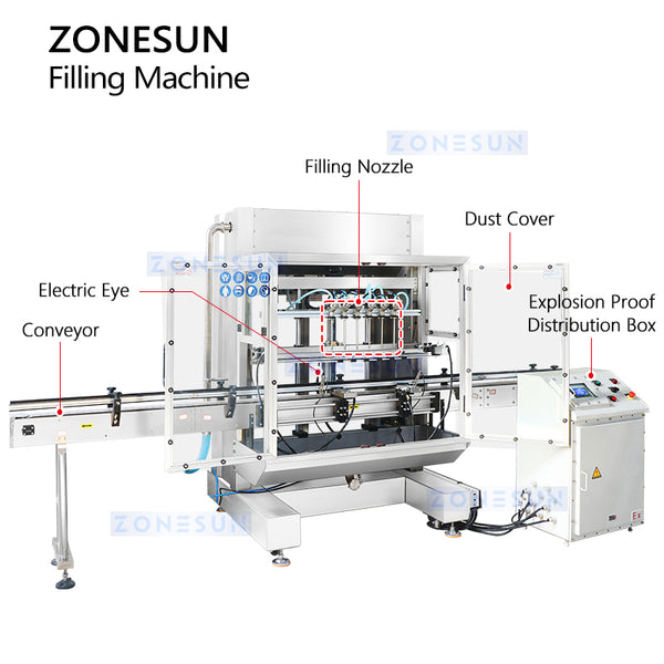 ZONESUN ZS-YTEX1 Automatic Explosion-Proof Lubricant Oil Filling Machine