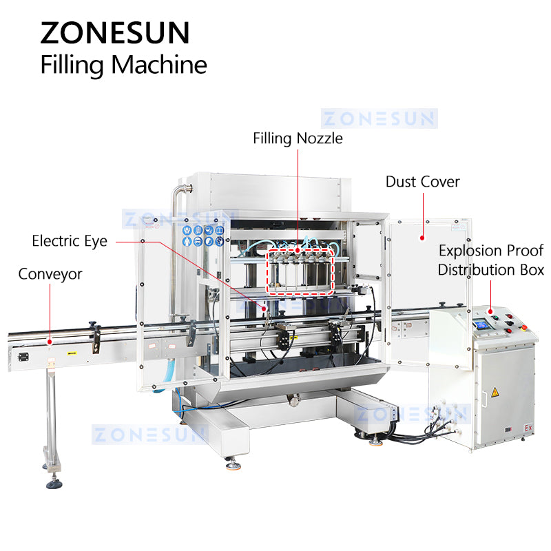 ZONESUN ZS-YTEX1 Automatic Explosion-Proof Lubricant Oil Filling Machine