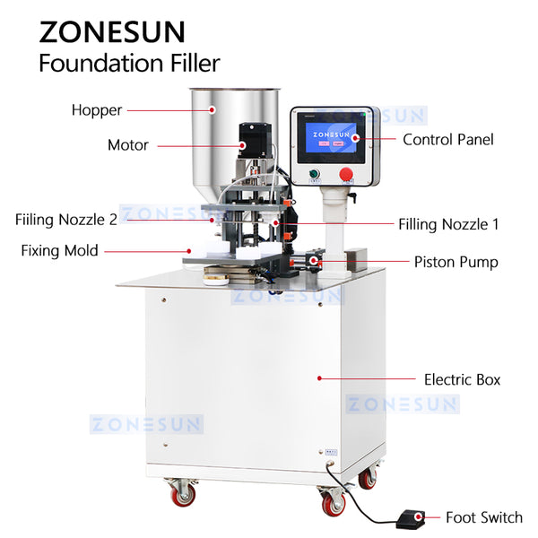 ZONESUN ZS-GTLF2 Dual-Head Cushion Compact Filling Machine for Cosmetic Production
