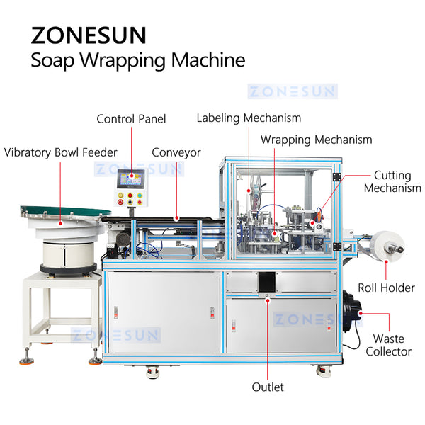 ZONESUN ZS-PK960 Automatic Round Pleated Wrapping Machine