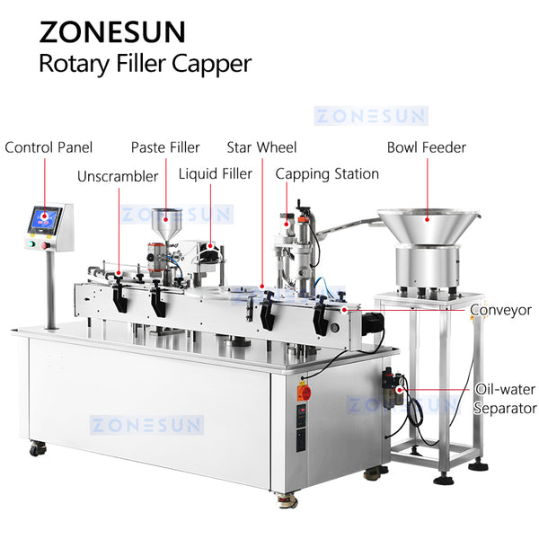 dual system packaging equipment 