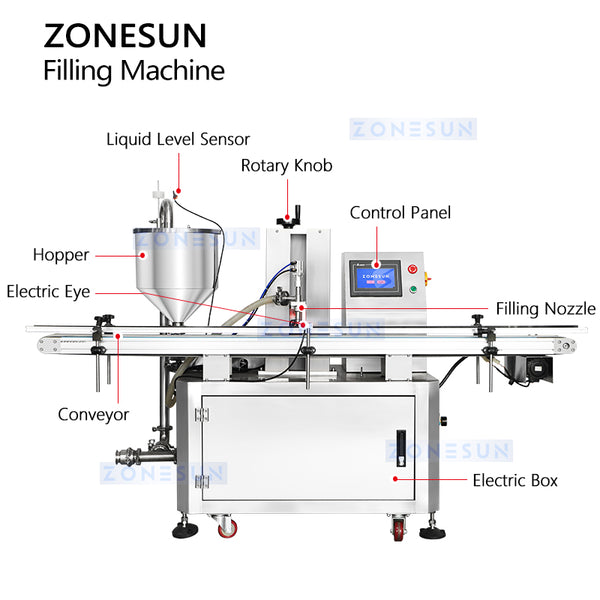 rotor pump filling machine