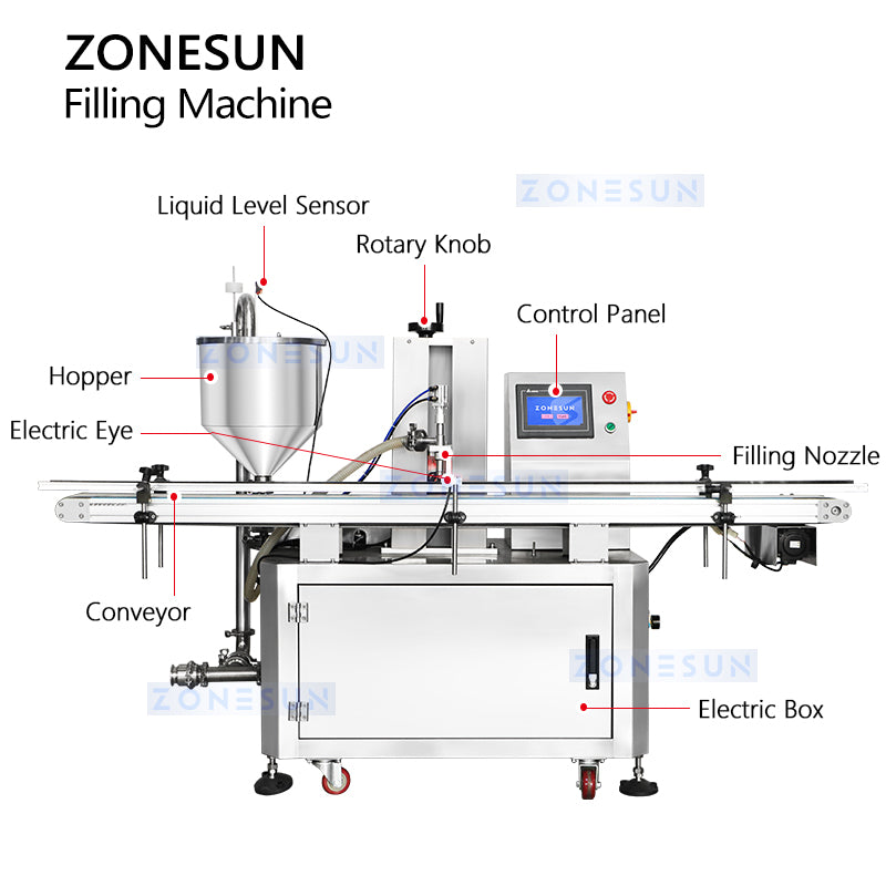 rotor pump filling machine