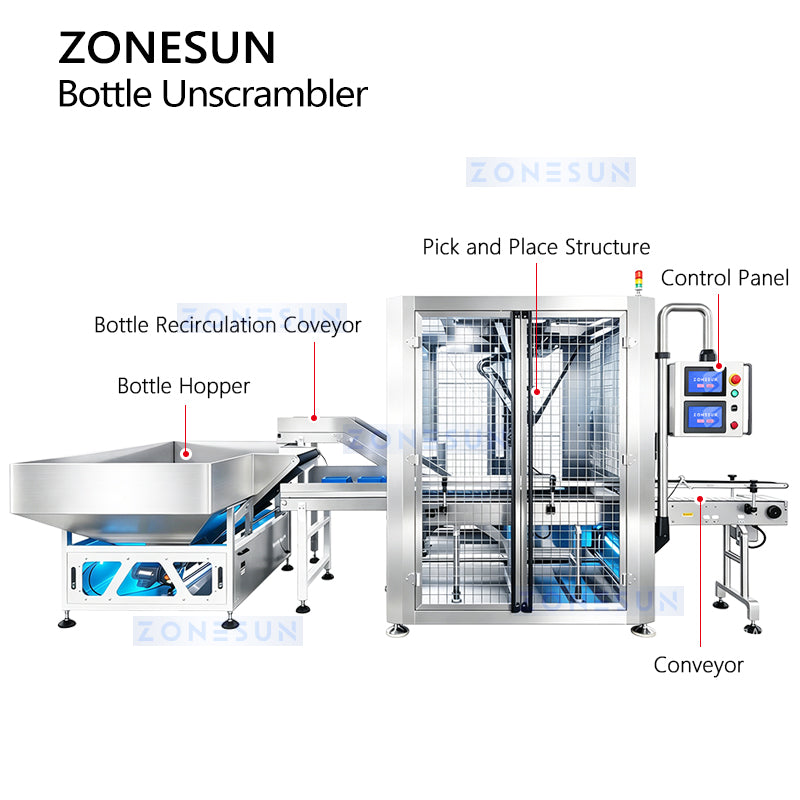 ZONESUN ZS-LP350 vision-guided robotic plastic bottle unscrambler, product image 6
