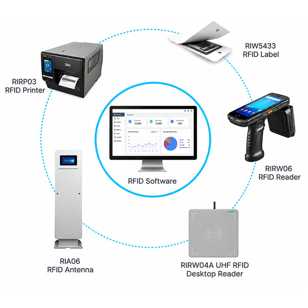 ZONESUN ZS-RIR01 RFID Inventory Management & Tracking System