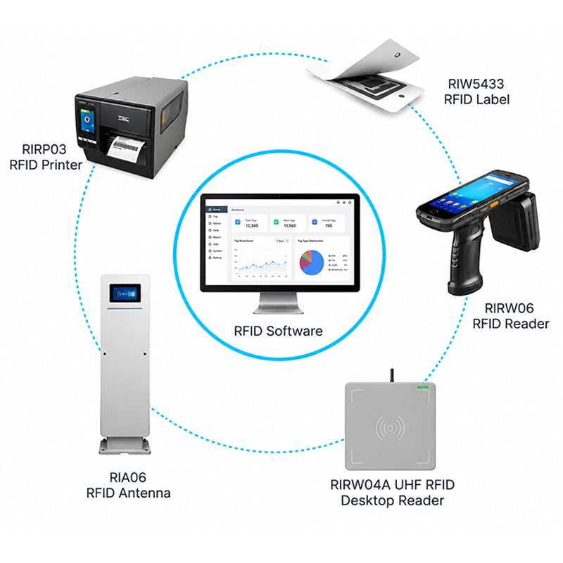 ZONESUN ZS-RIR01 RFID Inventory Management & Tracking System