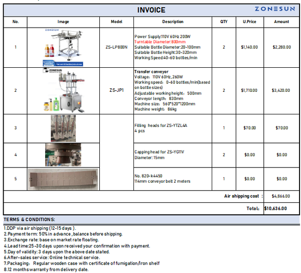 ZONESUN Customized Link - Customized Packaging Solution Link