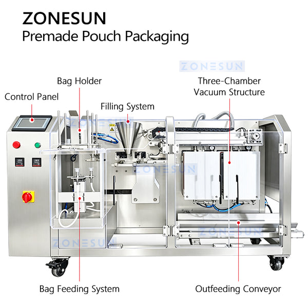 ZONESUN ZS-AFS210V layout showing control panel, pouch holder, loading station, vacuum structure and outfeeding conveyor
