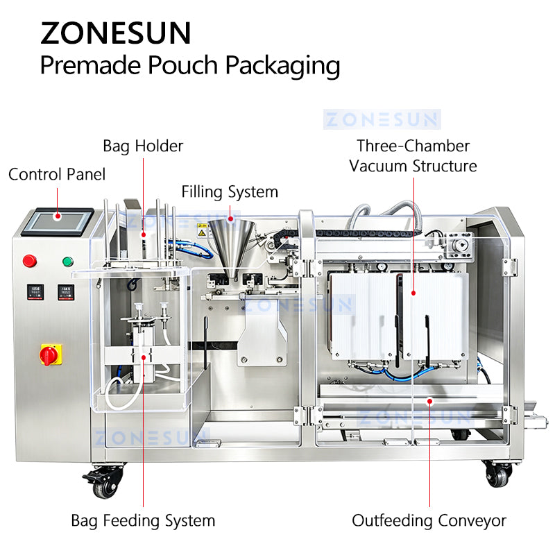 ZONESUN ZS-AFS210V layout showing control panel, pouch holder, loading station, vacuum structure and outfeeding conveyor