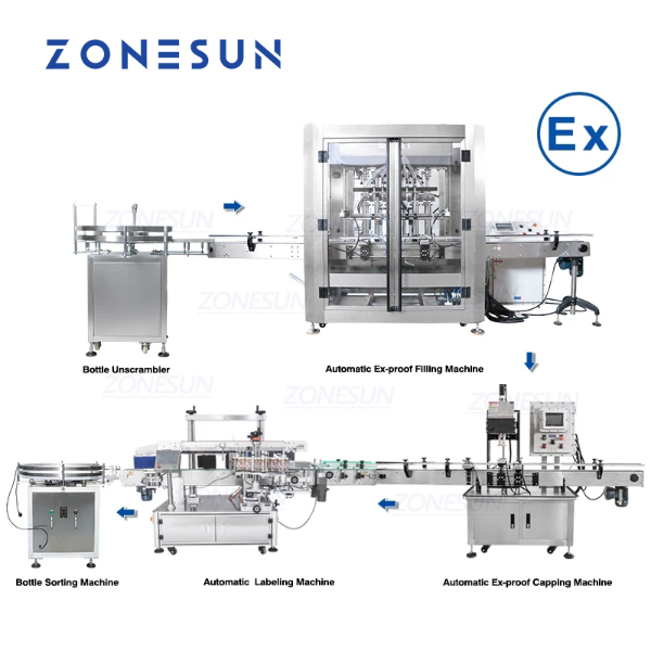 ZONESUN AUTOMATIC PACKAGING LINE