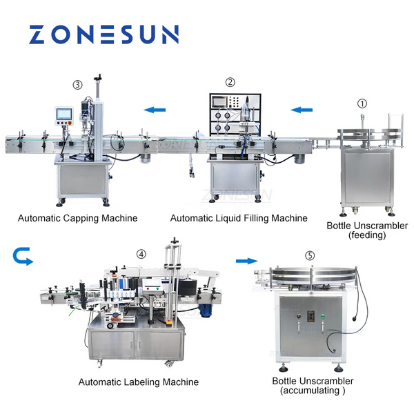 zonesun packing machine